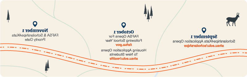 9月1日:奖学金申请开始. 10月1日:FAFSA开放下一学年，并向新生开放住房申请. November 1: FAFSA & 奖学金优先日期.
